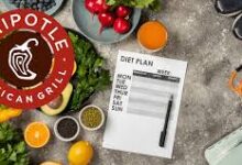 Chipotle Calorie Calculator