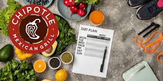 Chipotle Calorie Calculator